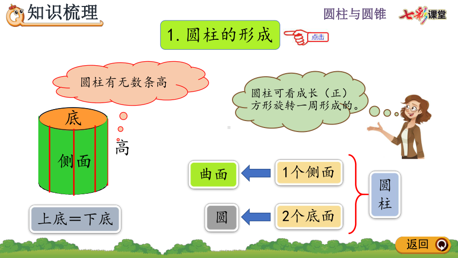 圆柱与圆锥 整理和复习课件1.pptx_第3页