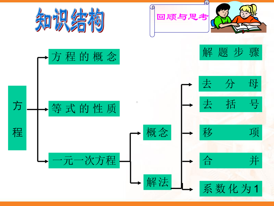 一元一次方程复习 公开课一等奖课件.ppt_第2页