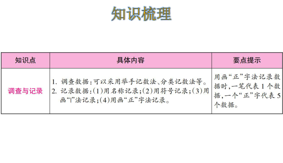 北师大版小学数学二年级下册第8单元 调查与记录整理和复习课件.ppt_第2页