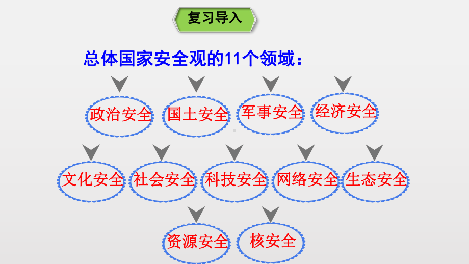 人教版道德与法治八年级上册维护国家安全1课件.pptx_第1页