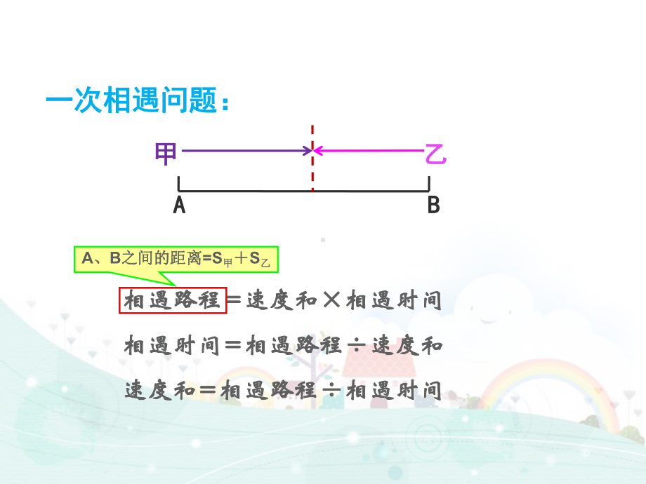 五年级下册数学课件 思维拓展训练：1多次相遇问题全国通用.ppt_第3页