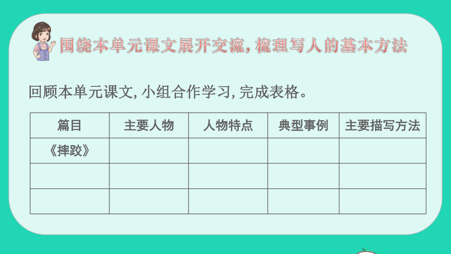 五年级语文下册第五单元交流平台初试身手教学课件新人教版.ppt_第3页