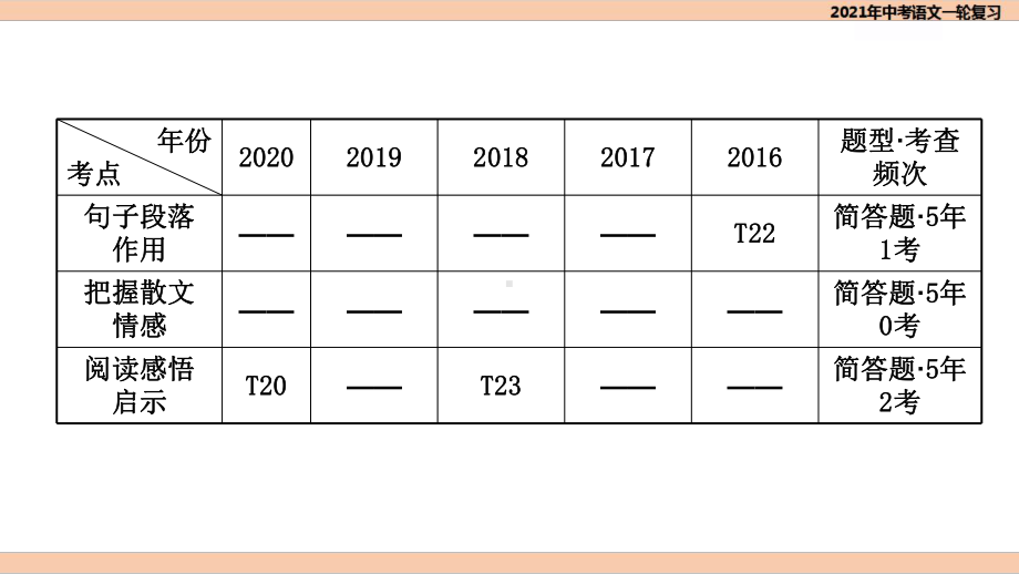 2021年中考语文专题复习课件 291散文阅读 36.ppt_第3页