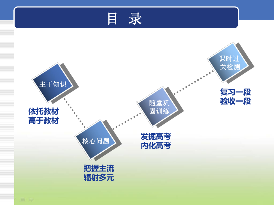 2020届高考历史(岳麓版)一轮复习第二单元课题七英国君主立宪制的建立课件.ppt_第2页