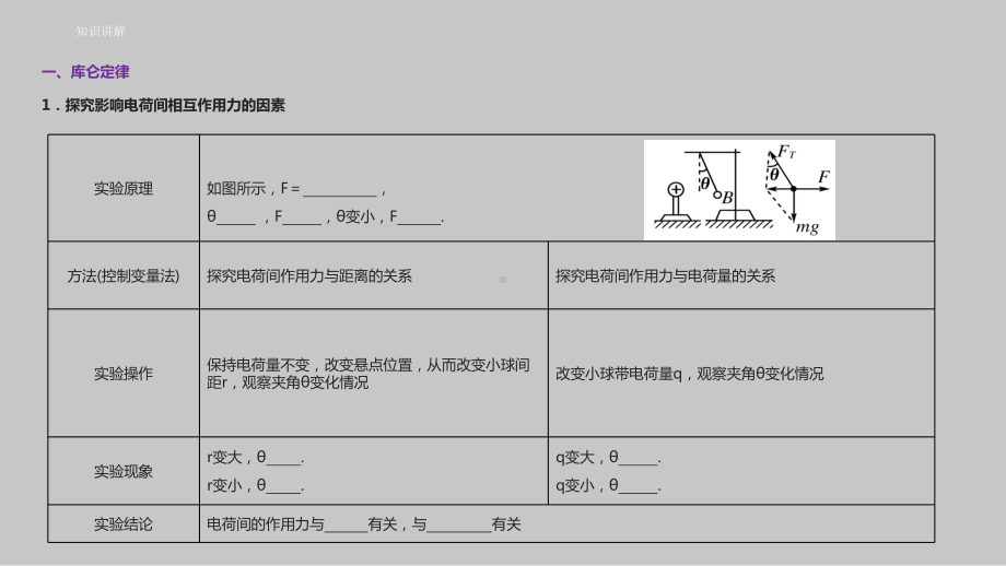 人教版高中物理选修3 1课件：库仑定律.ppt_第3页