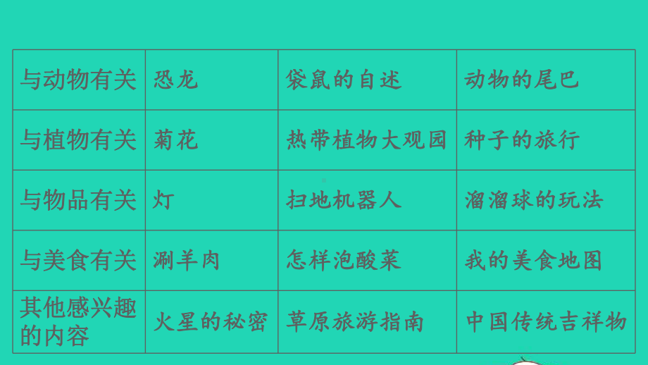 五年级语文上册第五单元习作：介绍一种事物课件2新人教版.ppt_第3页