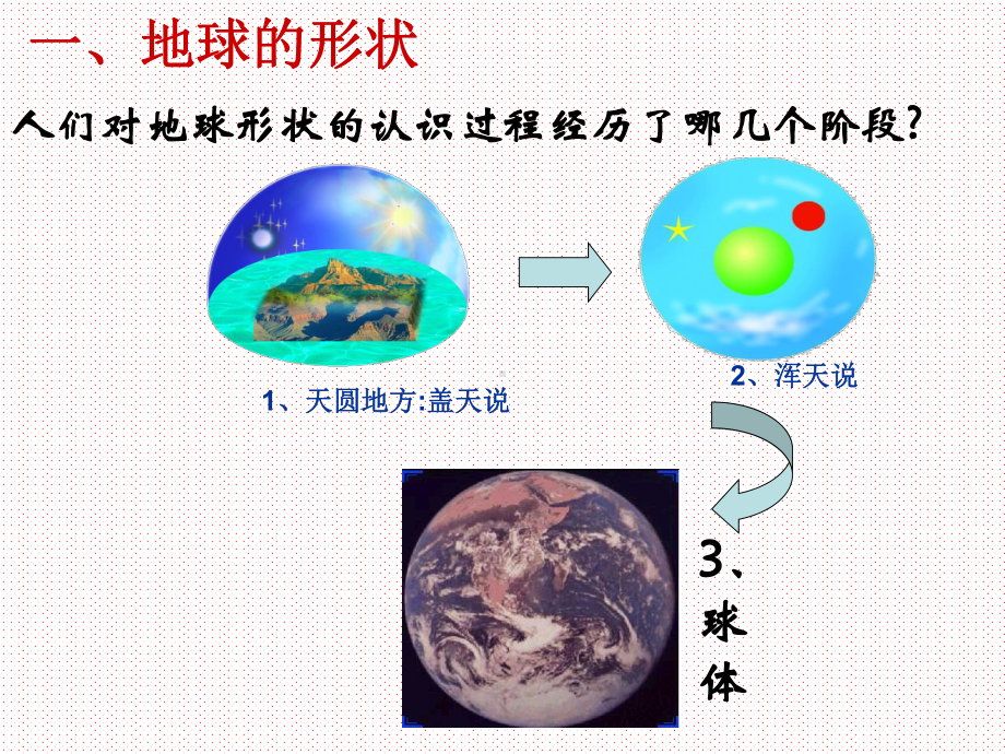 公开课课件 21 认识地球(第一课时)课件(湘教版).ppt_第2页