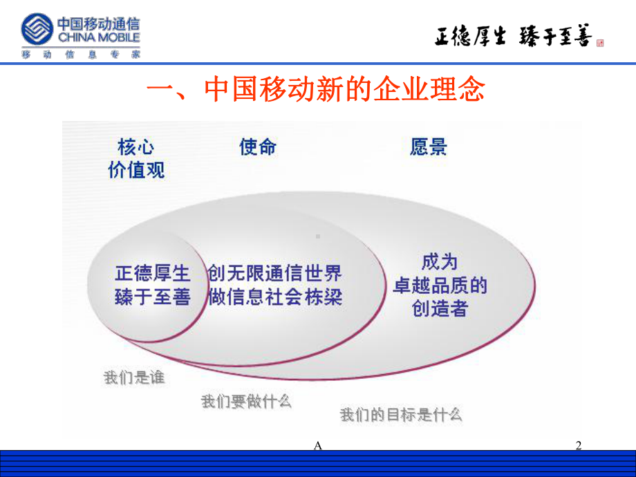 企业文化宣贯方案.ppt_第2页