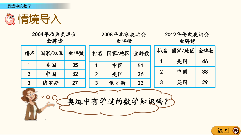 北师大版四年级数学下册数学好玩2 奥运中的数学(优质课件).pptx_第2页