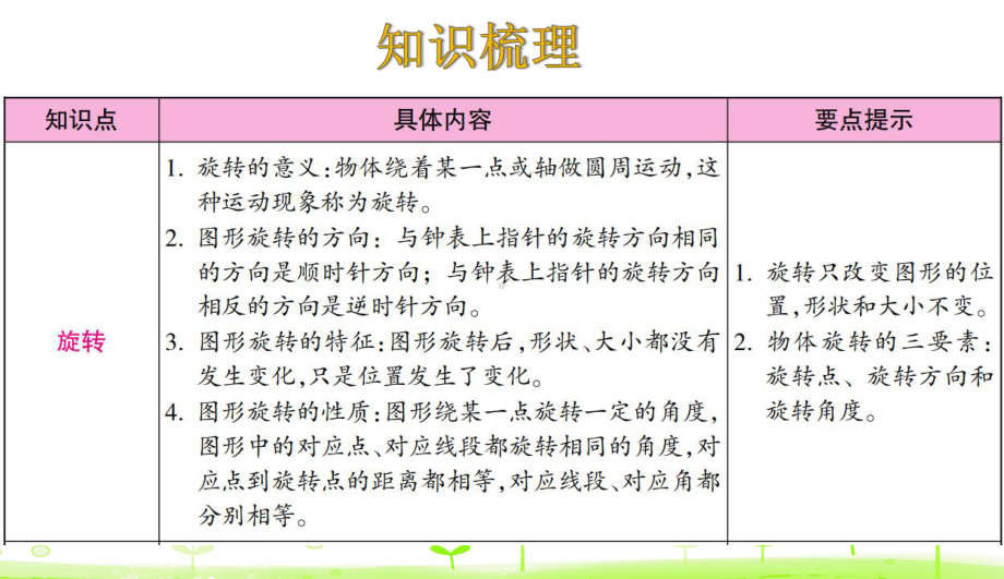 五年级下册数学理课件第5单元 图形的运动整理与复习 人教版.ppt_第2页