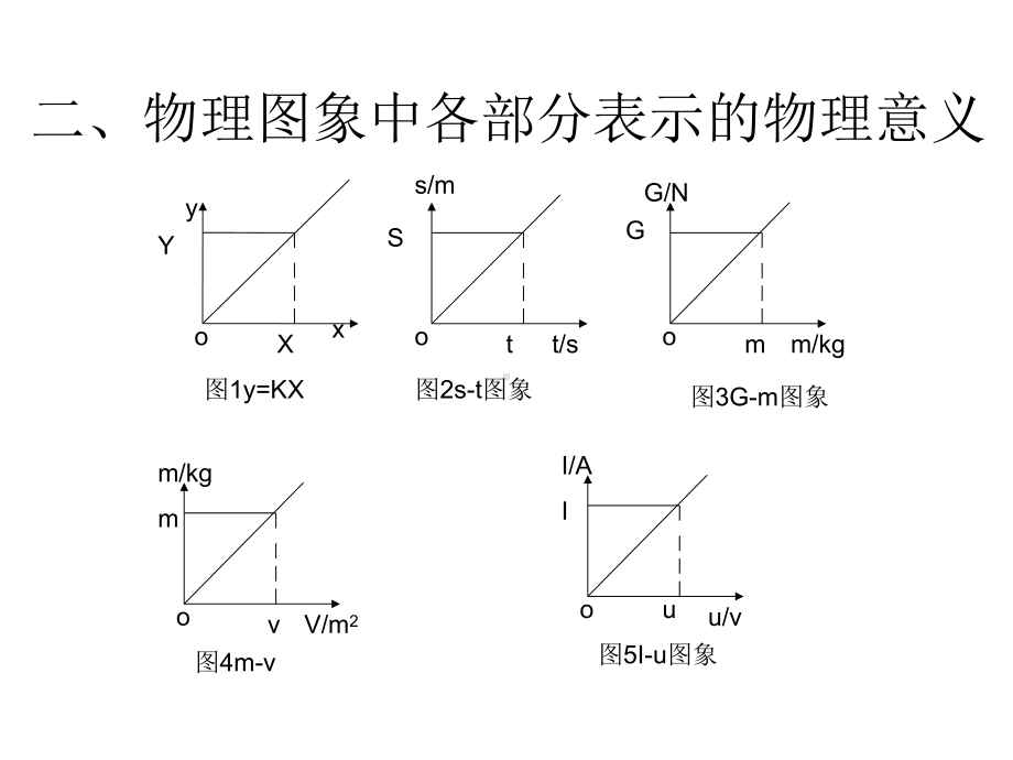 九年级物理《图像问题复习》课件.pptx_第2页