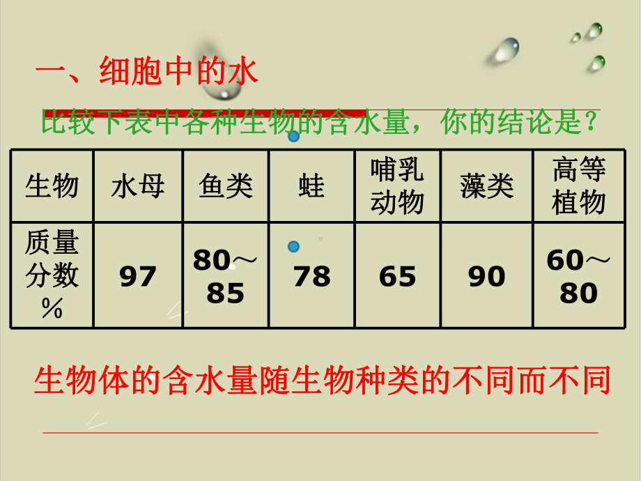 （人教版）细胞中的无机物完整版1课件.ppt_第3页