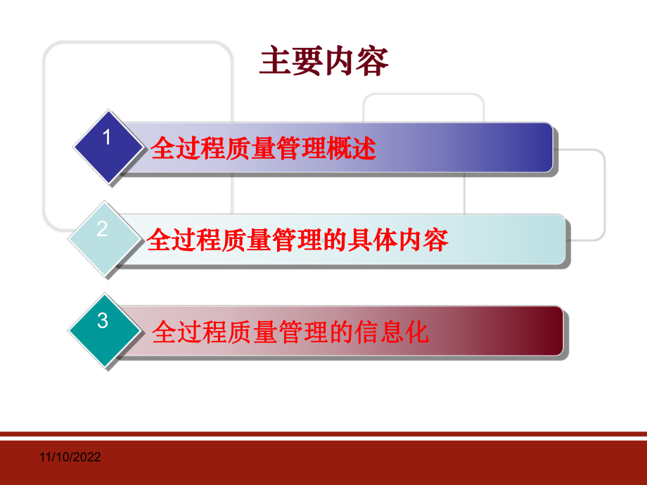 全过程质量管理课件.ppt_第2页