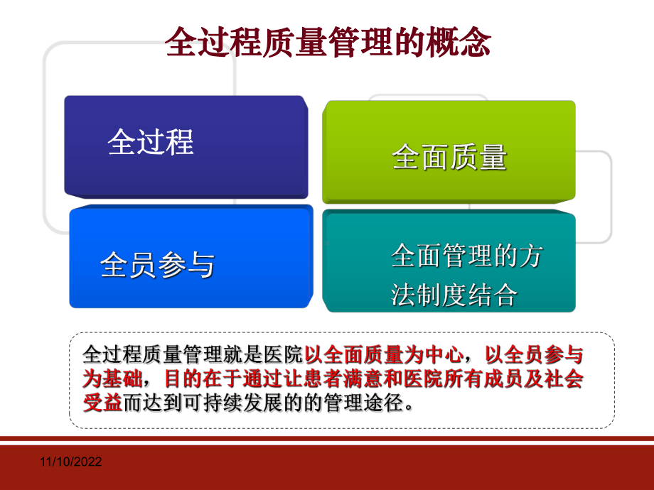 全过程质量管理课件.ppt_第3页