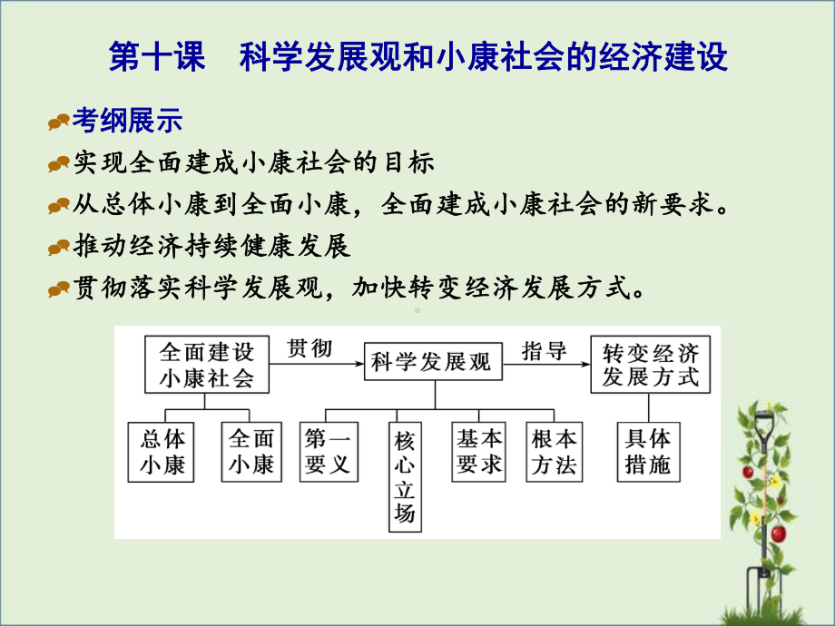 （高一政治学习）高中政治必修一课件：第十课 科学发展观和小康社会的经济建设.ppt_第1页