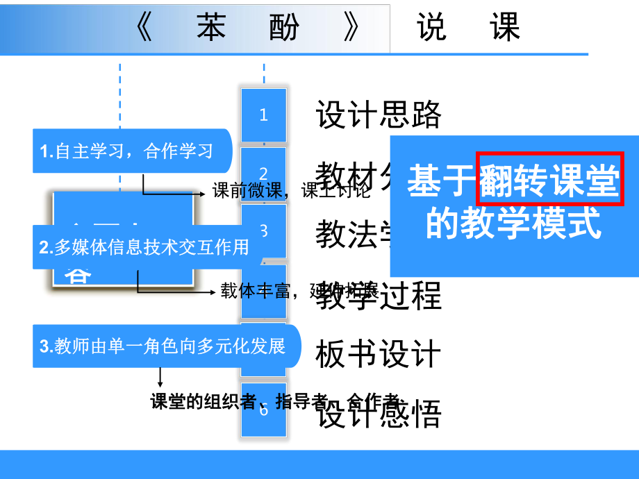 “翻转课堂”之《苯酚》-课件.ppt_第2页