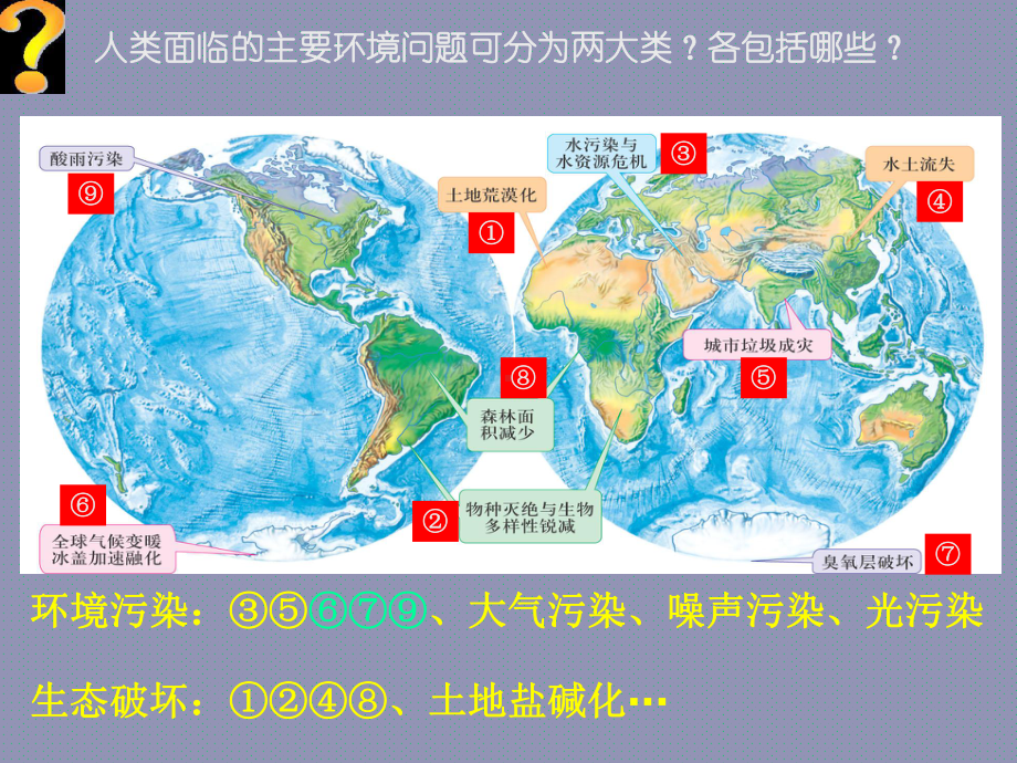 公开课课件 中图版地理必修二课件第四章 第一节 人类面临的主要环境问题 .ppt_第3页