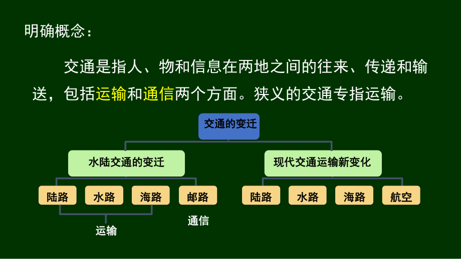 2020 2021学年部编版选择性必修二：第12课 水陆交通的变迁教学用.ppt_第3页