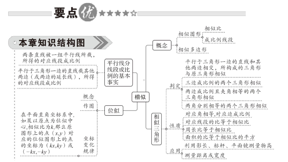 人教版九年级数学下册第27章《相似》单元复习和检测课件(经典).pptx_第2页