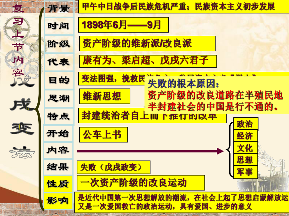 八年级历史上册第8课辛亥革命课件.ppt_第2页