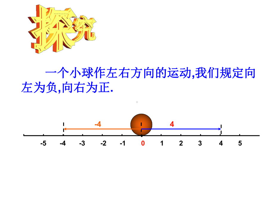 人教版七年级上册数学课件131有理数加法.ppt_第2页