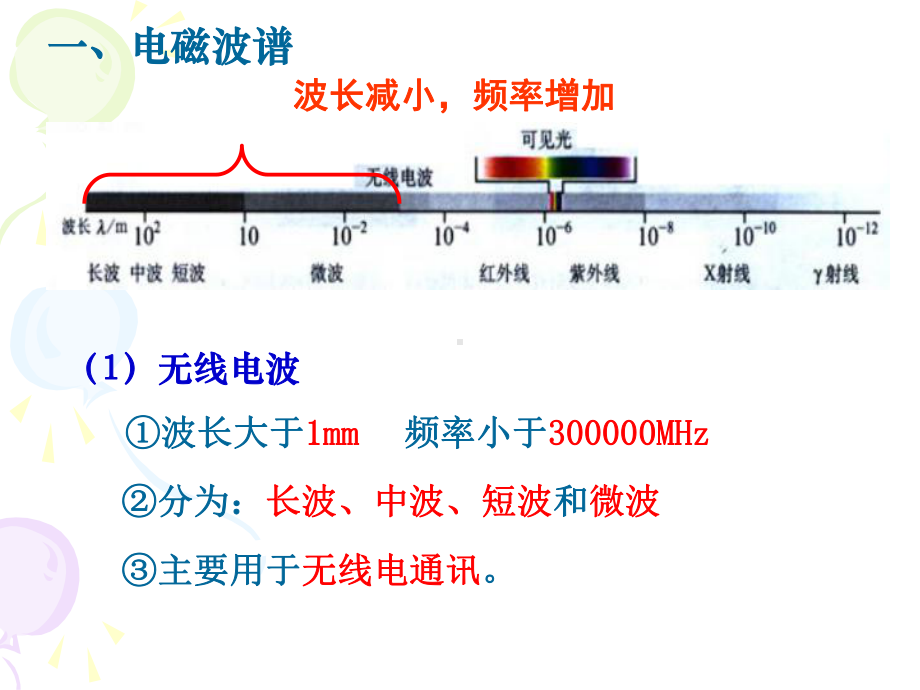 人教版高中物理《第十四章电磁波》下载课件.ppt_第1页