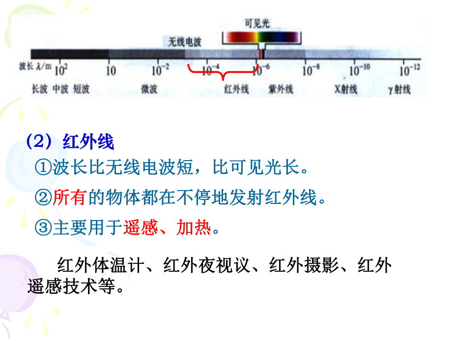 人教版高中物理《第十四章电磁波》下载课件.ppt_第2页