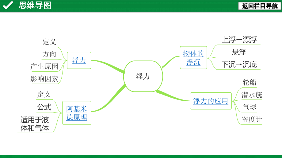 2021年广东省中考物理复习第十讲：浮力课件.pptx_第3页