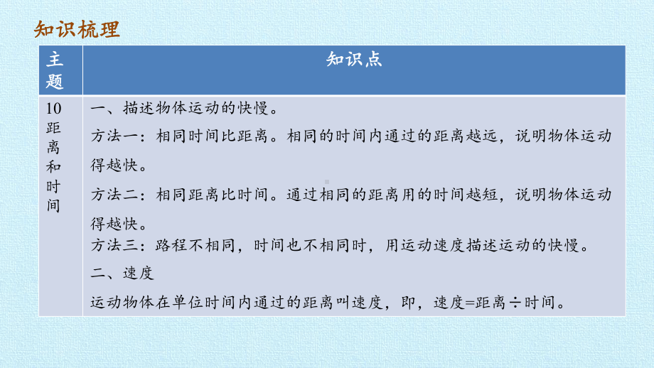 六年级上册科学课件 第三单元 物体的运动复习课件 青岛版(六年制).pptx_第3页