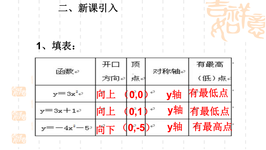 初中九年级数学 二次函数y=a(x h)2的图象和性质课件.ppt_第3页