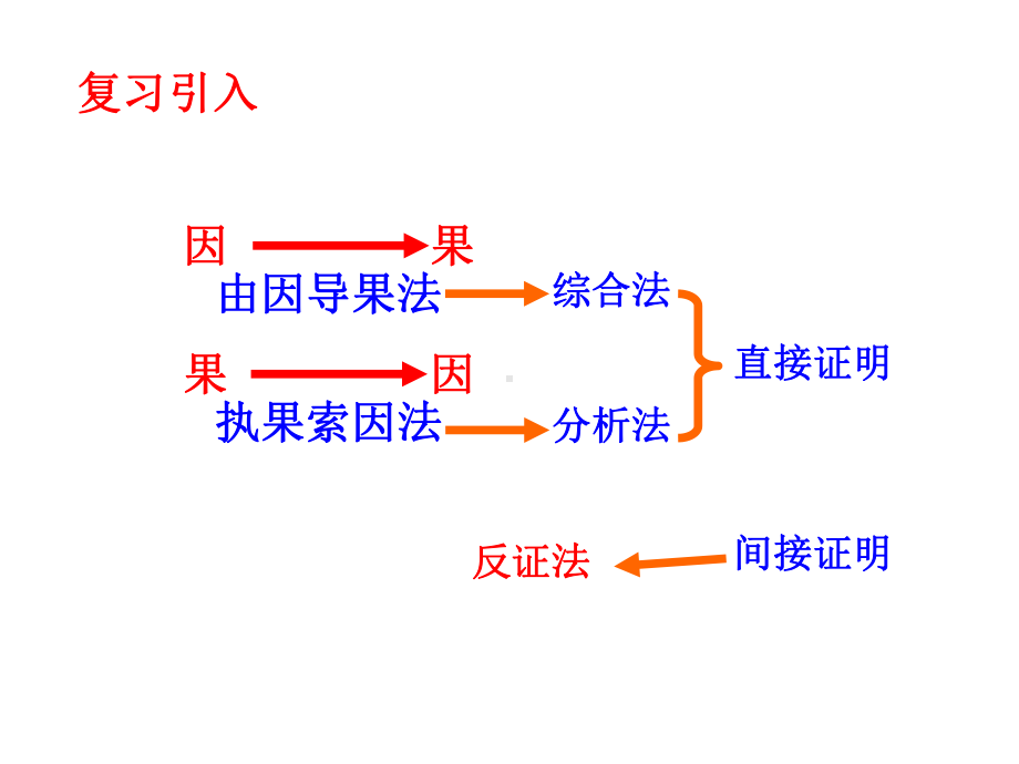 北师大版高中数学选修2 2课件13反证法课件.pptx_第3页