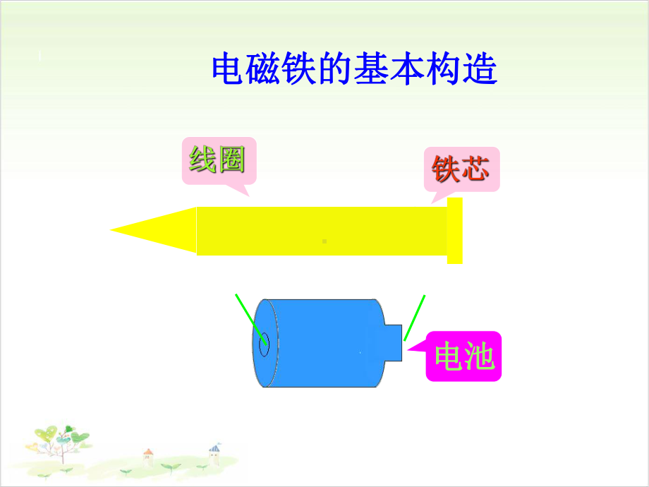 六年级上册科学 2电铃响叮当 冀教版 课堂课件-002.ppt_第2页