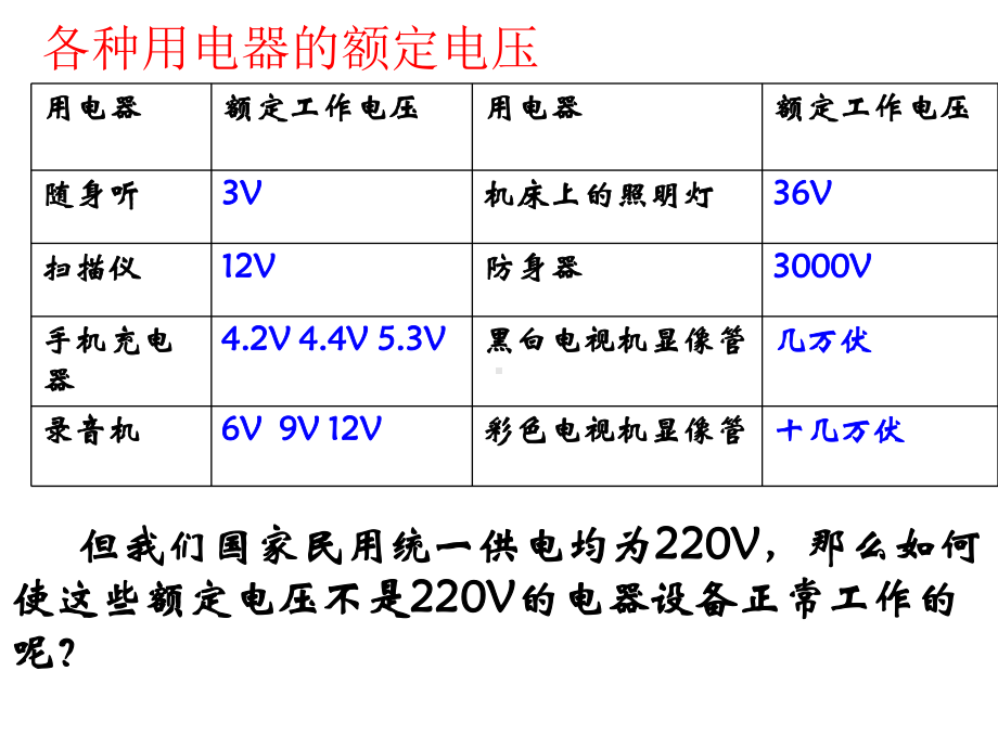 人教版高中物理选修3 2第五章第4节变压器课件.ppt_第2页