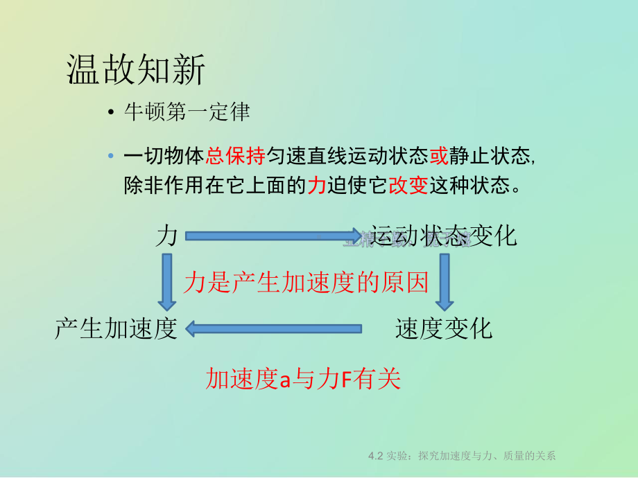 人教版必修一实验：探究加速度与力质量的关系课件.pptx_第2页