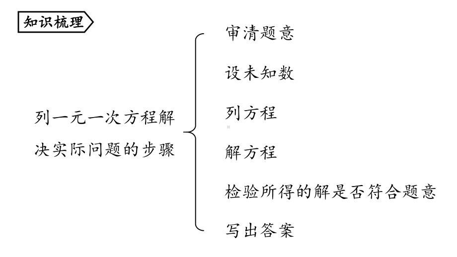 人教版课件《一元一次方程》优秀公开课3.pptx_第2页