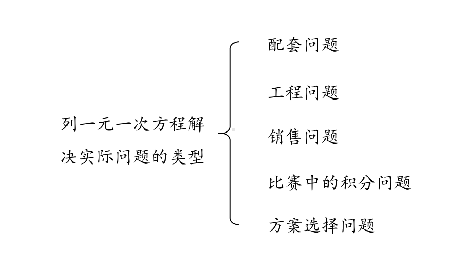 人教版课件《一元一次方程》优秀公开课3.pptx_第3页