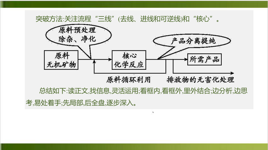 中考复习工艺流程课件.pptx_第3页