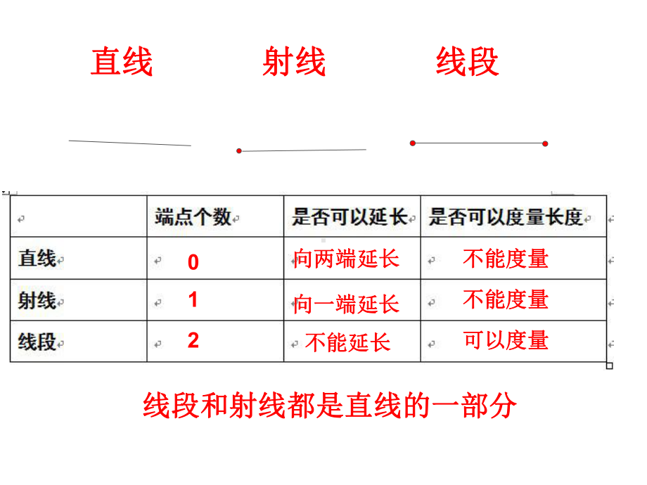 五年级下册数学课件 总复习：线与角 ▏沪教版.ppt_第3页