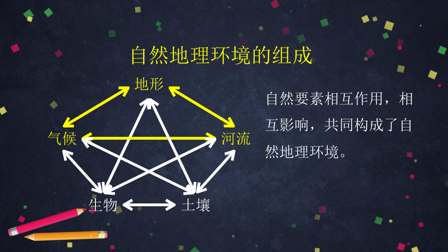 人教版七年级下册地理亚洲的自然环境课件-002.pptx_第3页