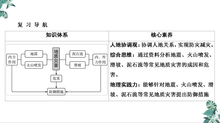 地质灾害(新)公开课高考地理一轮复习课件.ppt_第2页