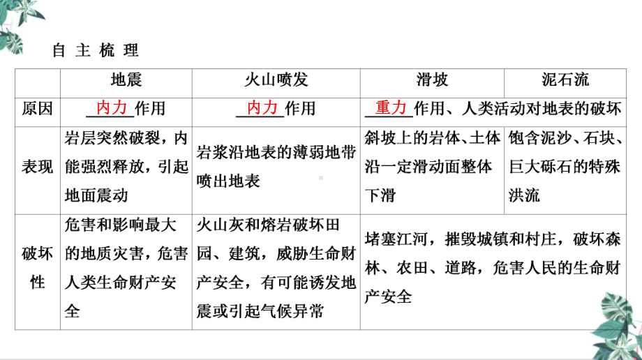 地质灾害(新)公开课高考地理一轮复习课件.ppt_第3页