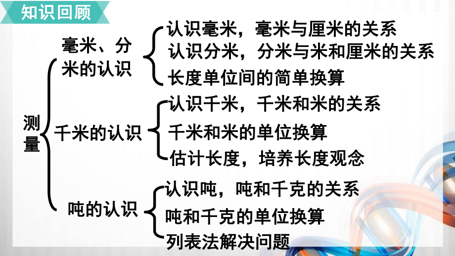 人教版小学三年级数学上册38第三单元《测量》单元复习课件.pptx_第2页