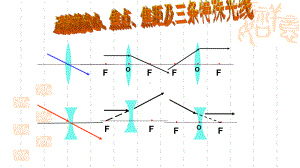 初中物理八年级上册《凸透镜成像的规律》课件.ppt