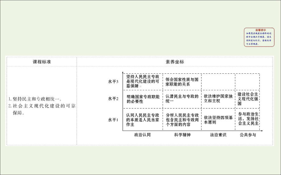 2020高中政治第二单元人民当家作主第四课人民民主专政的社会主义国家2坚持人民民主专政课件人教版必修三.ppt_第2页