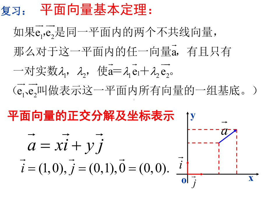 23向量的坐标表示和空间向量的基本定理 北师大版高中数学选修2 1课件.ppt_第2页