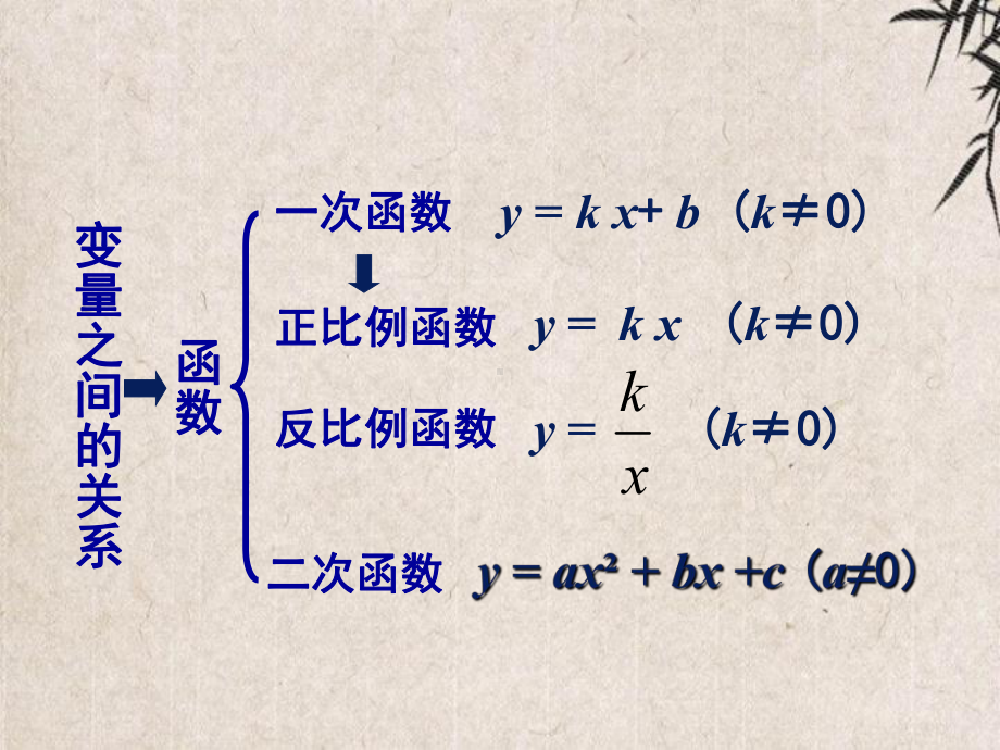 九年级数学下册第三十章二次函数302二次函数的图像和性质1教学课件新版冀教版3.ppt_第3页