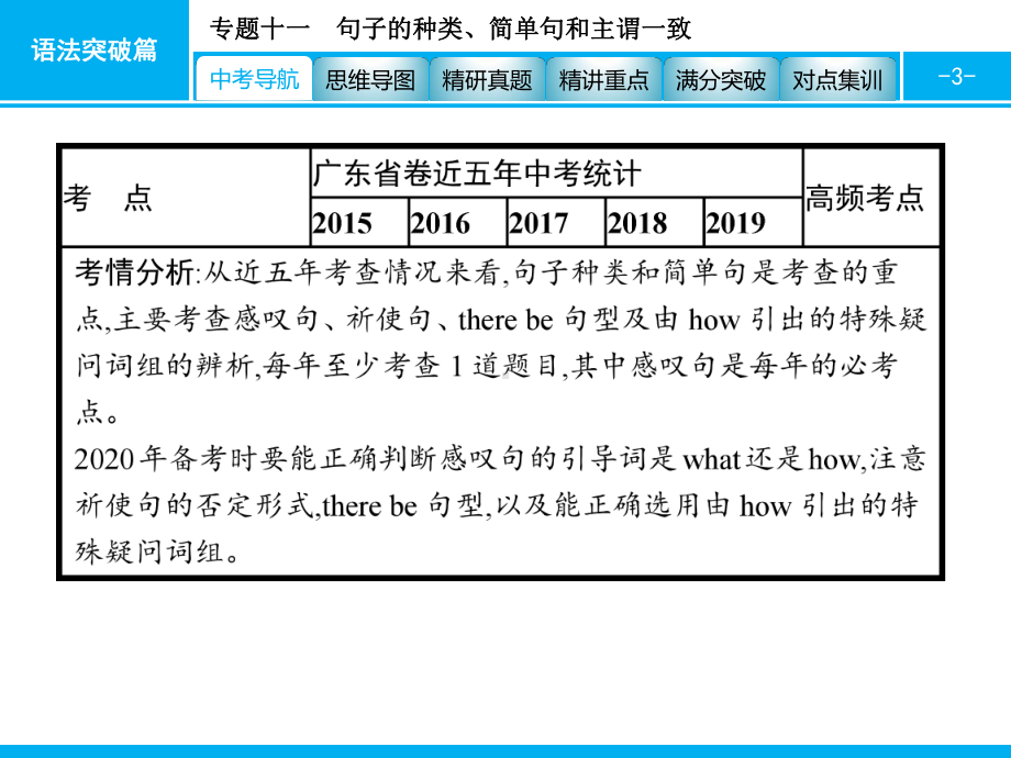 2020中考英语复习课件：专题十一 句子的种类、简单句和主谓一致.pptx_第3页