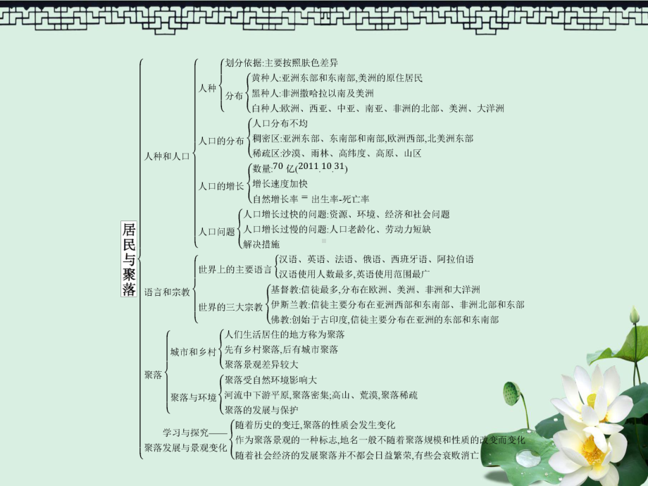 八年级地理上册第三章居民与聚落本章整合课件中图版.pptx_第2页