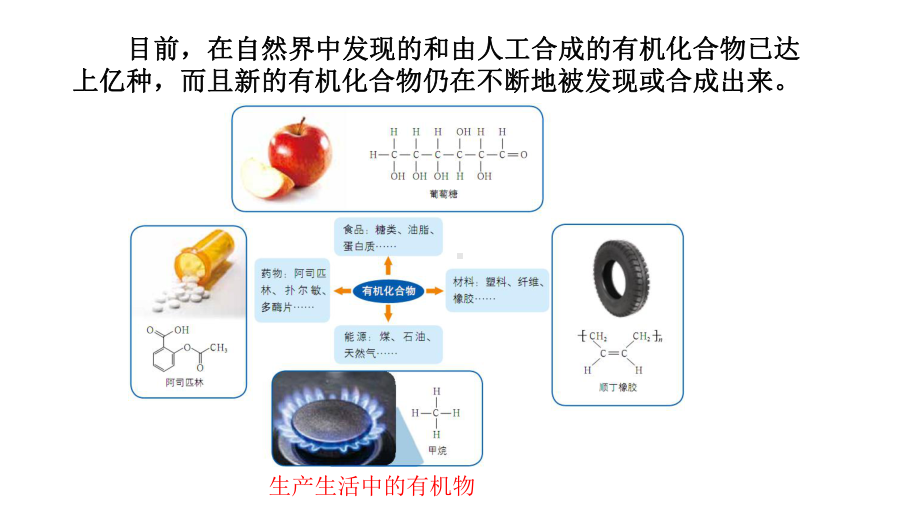 人教版新教材《有机化合物》课件1.ppt_第2页