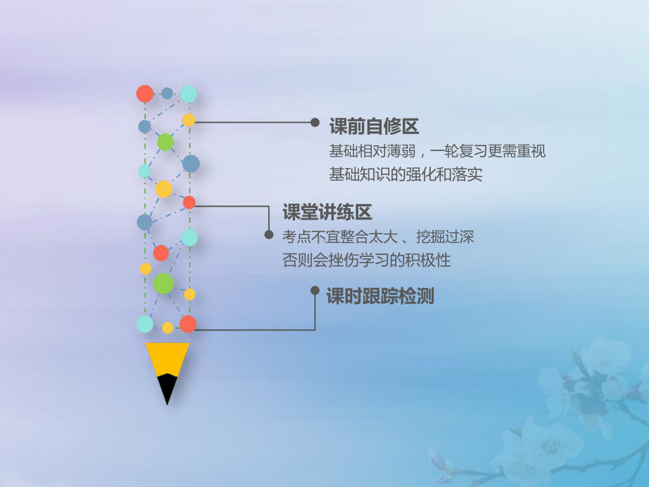 (通用版)2020高考数学一轮复习12命题及其关系、充分条件与必要条件课件文.ppt_第2页